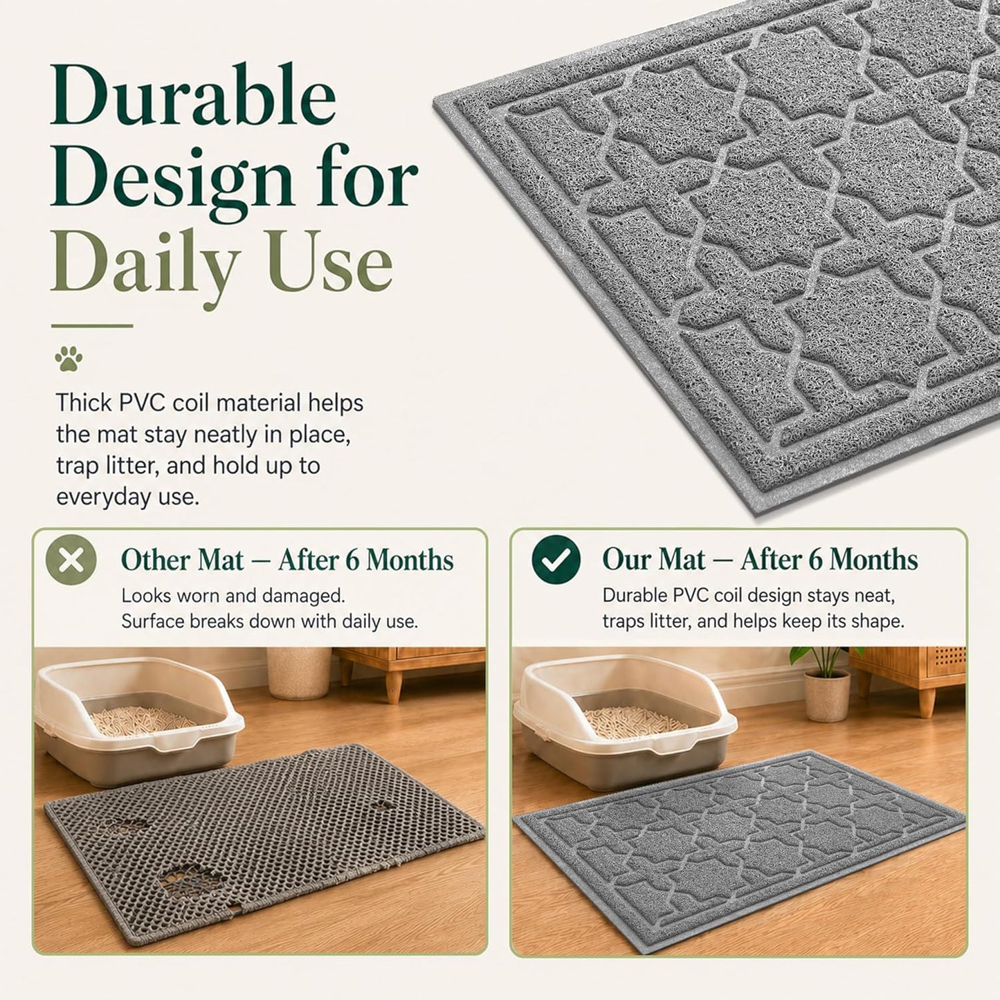 Cat Litter Mat with Easy Clean Trapping Design, 35.4" x 23.6", Waterproof Backing, Non-Slip Base, Scatter Control for Litter Box, Dark Grey
